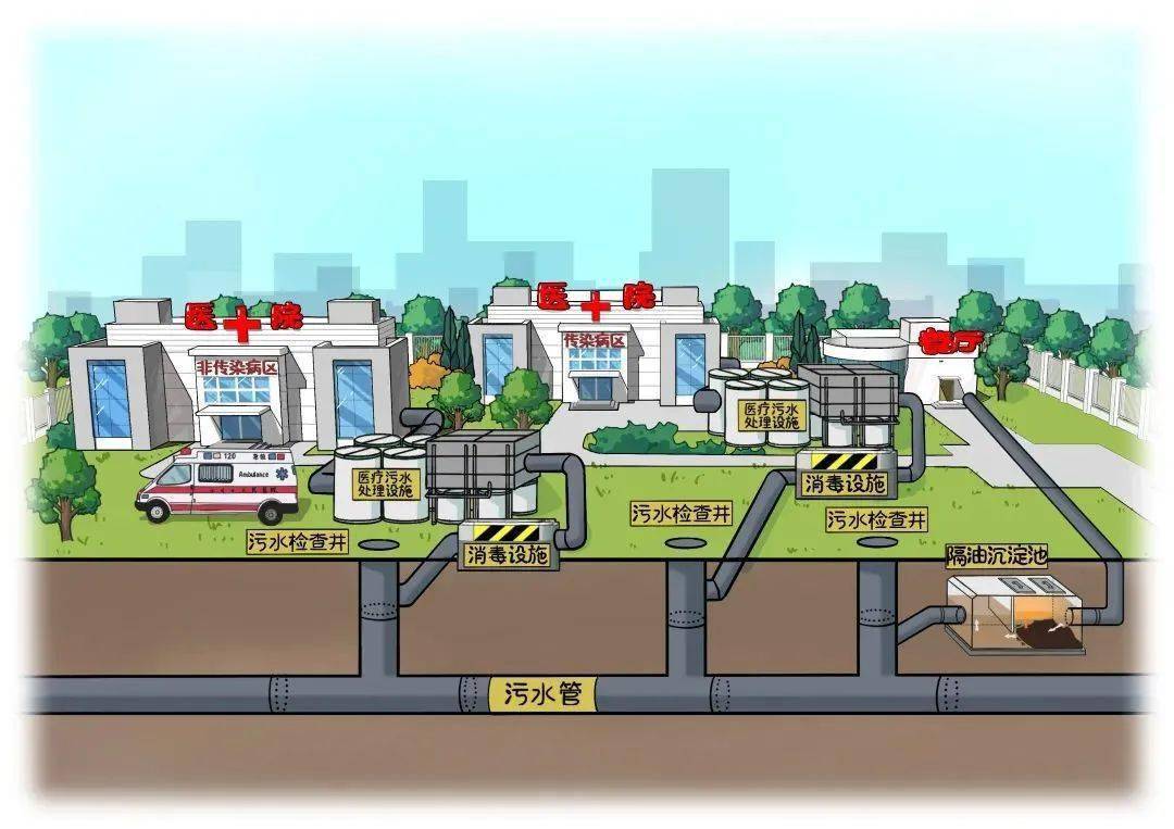 涉供排水、污水管網(wǎng)建設(shè)等內(nèi)容！國(guó)家發(fā)展改革委固定資產(chǎn)投資司公告征集2024年度研究課題